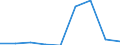 Verkaufte Produktion 20164030 Epoxidharze, in Primärformen                                                                                                                                                       /in 1000 Euro /Meldeland: Finnland