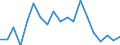 Imports 20164050 Alkyd resins, in primary forms                                                                                                                                                                        /in 1000 kg /Rep.Cnt: France