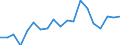 Imports 20164050 Alkyd resins, in primary forms                                                                                                                                                                      /in 1000 Euro /Rep.Cnt: France