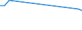 Total production 20164050 Alkyd resins, in primary forms                                                                                                                                                          /in 1000 kg /Rep.Cnt: Netherlands