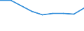 Apparent Consumption 20164050 Alkyd resins, in primary forms                                                                                                                                                   /in 1000 kg /Rep.Cnt: United Kingdom