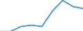 Production sold 20164050 Alkyd resins, in primary forms                                                                                                                                                            /in 1000 Euro /Rep.Cnt: Portugal