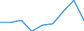 Apparent Consumption 20164050 Alkyd resins, in primary forms                                                                                                                                                        /in 1000 Euro /Rep.Cnt: Belgium