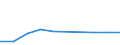 Exports 20164050 Alkyd resins, in primary forms                                                                                                                                                                  /in 1000 Euro /Rep.Cnt: Luxembourg