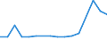 Imports 20164050 Alkyd resins, in primary forms                                                                                                                                                                  /in 1000 Euro /Rep.Cnt: Luxembourg