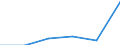 Verkaufte Produktion 20164062 Polyethylenterephthalat in Primärformen mit einer Viskositätszahl von >= 78 ml/g                                                                                                  /in 1000 kg /Meldeland: Deutschland