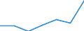 Verkaufte Produktion 20164062 Polyethylenterephthalat in Primärformen mit einer Viskositätszahl von >= 78 ml/g                                                                                                /in 1000 Euro /Meldeland: Deutschland