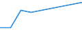 Gesamte Produktion 20164062 Polyethylenterephthalat in Primärformen mit einer Viskositätszahl von >= 78 ml/g                                                                                                        /in 1000 kg /Meldeland: Italien