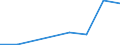 Exporte 20164062 Polyethylenterephthalat in Primärformen mit einer Viskositätszahl von >= 78 ml/g                                                                                                                /in 1000 Euro /Meldeland: Dänemark