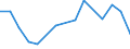 Imports 20164062 Polyethylene terephthalate having a viscosity number of >= 78 ml/g                                                                                                                                 /in 1000 Euro /Rep.Cnt: Denmark