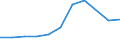 Importe 20164062 Polyethylenterephthalat in Primärformen mit einer Viskositätszahl von >= 78 ml/g                                                                                                                  /in 1000 kg /Meldeland: Finnland