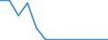 Exporte 20164062 Polyethylenterephthalat in Primärformen mit einer Viskositätszahl von >= 78 ml/g                                                                                                                   /in 1000 kg /Meldeland: Estland