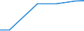 Importe 20164062 Polyethylenterephthalat in Primärformen mit einer Viskositätszahl von >= 78 ml/g                                                                                                                   /in 1000 kg /Meldeland: Estland