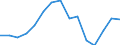 Exports 20164064 Other polyethylene terephthalate                                                                                                                                                                    /in 1000 Euro /Rep.Cnt: France