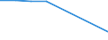 Apparent Consumption 20164064 Other polyethylene terephthalate                                                                                                                                                        /in 1000 kg /Rep.Cnt: Germany