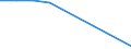 Apparent Consumption 20164064 Other polyethylene terephthalate                                                                                                                                                      /in 1000 Euro /Rep.Cnt: Germany