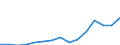 Exports 20164064 Other polyethylene terephthalate                                                                                                                                                                   /in 1000 Euro /Rep.Cnt: Ireland