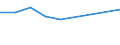 Apparent Consumption 20164064 Other polyethylene terephthalate                                                                                                                                                        /in 1000 kg /Rep.Cnt: Denmark