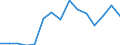 Exports 20164064 Other polyethylene terephthalate                                                                                                                                                                   /in 1000 Euro /Rep.Cnt: Denmark