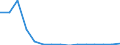 Exports 20164064 Other polyethylene terephthalate                                                                                                                                                                    /in 1000 Euro /Rep.Cnt: Greece