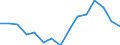 Exports 20164064 Other polyethylene terephthalate                                                                                                                                                                     /in 1000 kg /Rep.Cnt: Belgium