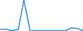 Exports 20164064 Other polyethylene terephthalate                                                                                                                                                                  /in 1000 kg /Rep.Cnt: Luxembourg