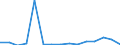 Exporte 20164064 Andere Polyethylenterephthalat                                                                                                                                                                 /in 1000 Euro /Meldeland: Luxemburg