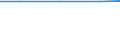 Exports 20164064 Other polyethylene terephthalate                                                                                                                                                                      /in 1000 kg /Rep.Cnt: Turkey