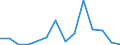 Exports 20164064 Other polyethylene terephthalate                                                                                                                                                                     /in 1000 kg /Rep.Cnt: Estonia