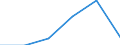 Apparent Consumption 20164080 Unsaturated polyesters, in primary forms (excluding liquid polyesters, polyacetals, polyethers, epoxide resins, polycarbonates, alkyd resins, polyethylene terephthalate)              /in 1000 Euro /Rep.Cnt: France