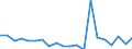 Exports 20164080 Unsaturated polyesters, in primary forms (excluding liquid polyesters, polyacetals, polyethers, epoxide resins, polycarbonates, alkyd resins, polyethylene terephthalate)                      /in 1000 Euro /Rep.Cnt: Netherlands