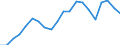 Exports 20164080 Unsaturated polyesters, in primary forms (excluding liquid polyesters, polyacetals, polyethers, epoxide resins, polycarbonates, alkyd resins, polyethylene terephthalate)                            /in 1000 kg /Rep.Cnt: Germany