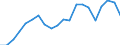 Exports 20164080 Unsaturated polyesters, in primary forms (excluding liquid polyesters, polyacetals, polyethers, epoxide resins, polycarbonates, alkyd resins, polyethylene terephthalate)                          /in 1000 Euro /Rep.Cnt: Germany