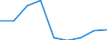 Apparent Consumption 20164080 Unsaturated polyesters, in primary forms (excluding liquid polyesters, polyacetals, polyethers, epoxide resins, polycarbonates, alkyd resins, polyethylene terephthalate)                 /in 1000 kg /Rep.Cnt: Italy