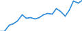 Exports 20164080 Unsaturated polyesters, in primary forms (excluding liquid polyesters, polyacetals, polyethers, epoxide resins, polycarbonates, alkyd resins, polyethylene terephthalate)                            /in 1000 Euro /Rep.Cnt: Italy