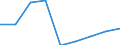 Production sold 20164080 Unsaturated polyesters, in primary forms (excluding liquid polyesters, polyacetals, polyethers, epoxide resins, polycarbonates, alkyd resins, polyethylene terephthalate)                      /in 1000 kg /Rep.Cnt: Italy