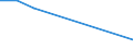 Apparent Consumption 20164080 Unsaturated polyesters, in primary forms (excluding liquid polyesters, polyacetals, polyethers, epoxide resins, polycarbonates, alkyd resins, polyethylene terephthalate)      /in 1000 Euro /Rep.Cnt: United Kingdom