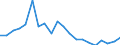 Exports 20164080 Unsaturated polyesters, in primary forms (excluding liquid polyesters, polyacetals, polyethers, epoxide resins, polycarbonates, alkyd resins, polyethylene terephthalate)                     /in 1000 kg /Rep.Cnt: United Kingdom