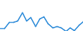 Exports 20164080 Unsaturated polyesters, in primary forms (excluding liquid polyesters, polyacetals, polyethers, epoxide resins, polycarbonates, alkyd resins, polyethylene terephthalate)                   /in 1000 Euro /Rep.Cnt: United Kingdom