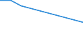 Production sold 20164080 Unsaturated polyesters, in primary forms (excluding liquid polyesters, polyacetals, polyethers, epoxide resins, polycarbonates, alkyd resins, polyethylene terephthalate)           /in 1000 Euro /Rep.Cnt: United Kingdom