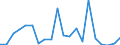 Exports 20164080 Unsaturated polyesters, in primary forms (excluding liquid polyesters, polyacetals, polyethers, epoxide resins, polycarbonates, alkyd resins, polyethylene terephthalate)                            /in 1000 kg /Rep.Cnt: Denmark