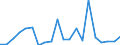 Exports 20164080 Unsaturated polyesters, in primary forms (excluding liquid polyesters, polyacetals, polyethers, epoxide resins, polycarbonates, alkyd resins, polyethylene terephthalate)                          /in 1000 Euro /Rep.Cnt: Denmark