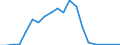 Exports 20164080 Unsaturated polyesters, in primary forms (excluding liquid polyesters, polyacetals, polyethers, epoxide resins, polycarbonates, alkyd resins, polyethylene terephthalate)                         /in 1000 Euro /Rep.Cnt: Portugal