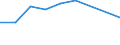 Apparent Consumption 20164080 Unsaturated polyesters, in primary forms (excluding liquid polyesters, polyacetals, polyethers, epoxide resins, polycarbonates, alkyd resins, polyethylene terephthalate)               /in 1000 kg /Rep.Cnt: Belgium