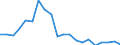 Imports 20164080 Unsaturated polyesters, in primary forms (excluding liquid polyesters, polyacetals, polyethers, epoxide resins, polycarbonates, alkyd resins, polyethylene terephthalate)                          /in 1000 Euro /Rep.Cnt: Belgium