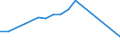 Total production 20164080 Unsaturated polyesters, in primary forms (excluding liquid polyesters, polyacetals, polyethers, epoxide resins, polycarbonates, alkyd resins, polyethylene terephthalate)                   /in 1000 kg /Rep.Cnt: Belgium