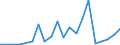 Exports 20164080 Unsaturated polyesters, in primary forms (excluding liquid polyesters, polyacetals, polyethers, epoxide resins, polycarbonates, alkyd resins, polyethylene terephthalate)                         /in 1000 kg /Rep.Cnt: Luxembourg