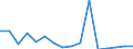 Imports 20164080 Unsaturated polyesters, in primary forms (excluding liquid polyesters, polyacetals, polyethers, epoxide resins, polycarbonates, alkyd resins, polyethylene terephthalate)                       /in 1000 Euro /Rep.Cnt: Luxembourg