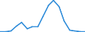 Exports 20164080 Unsaturated polyesters, in primary forms (excluding liquid polyesters, polyacetals, polyethers, epoxide resins, polycarbonates, alkyd resins, polyethylene terephthalate)                             /in 1000 kg /Rep.Cnt: Sweden