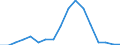 Exports 20164080 Unsaturated polyesters, in primary forms (excluding liquid polyesters, polyacetals, polyethers, epoxide resins, polycarbonates, alkyd resins, polyethylene terephthalate)                           /in 1000 Euro /Rep.Cnt: Sweden